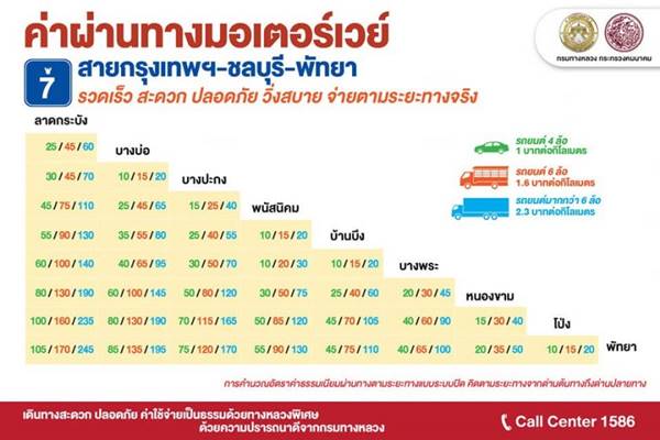 ค่าทางด่วนมอเตอร์เวย์ใหม่ ค่าทางด่วนมอเตอร์เวย์ใหม่