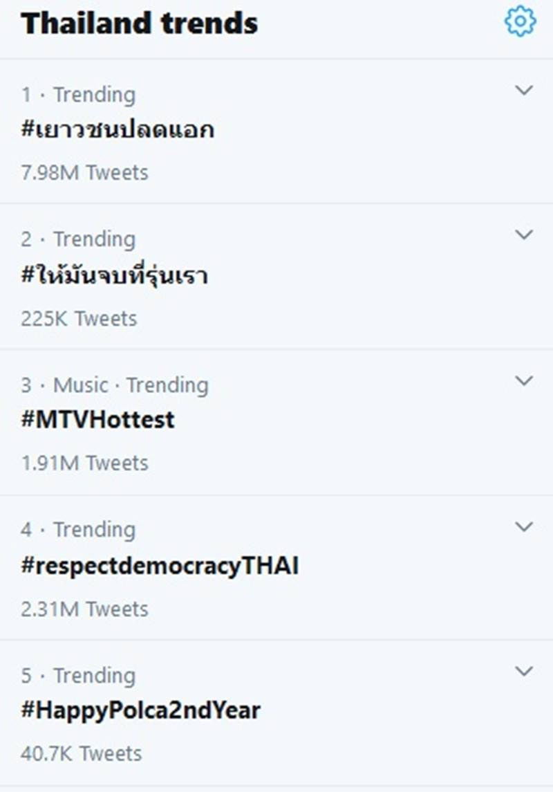 กลุ่มเยาวชนปลดแอก กลุ่มเยาวชนปลดแอก