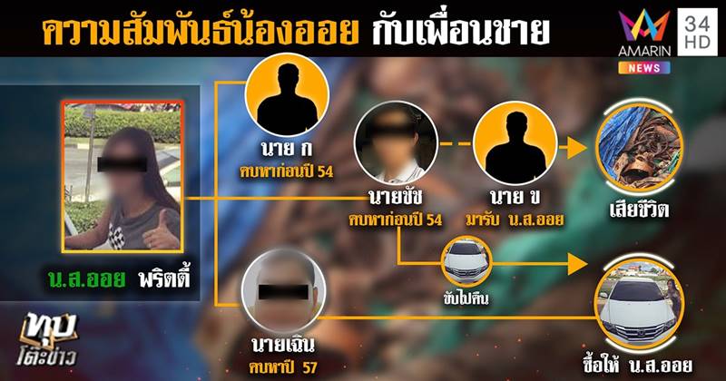 พริตตี้ออย พริตตี้ออย