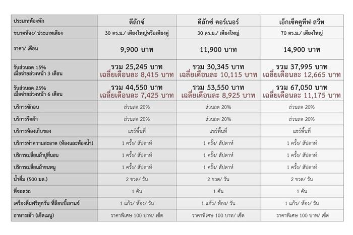 โรงแรม Eastin มักกะสัน โรงแรม Eastin มักกะสัน