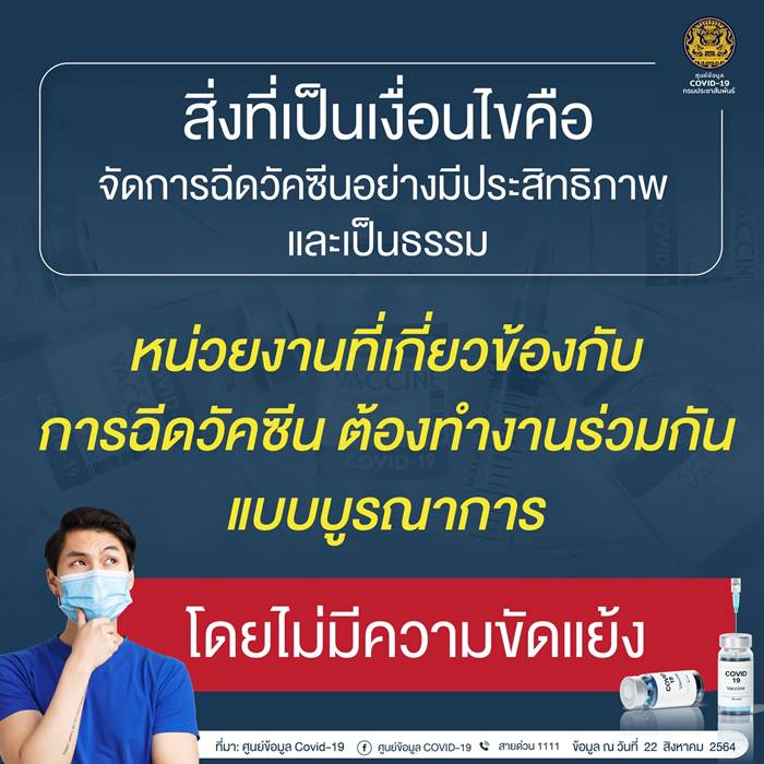 โควิดวันนี้ โควิดวันนี้