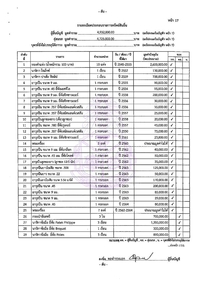 สุวัฒน์ แจ้งยอดสุข สุวัฒน์ แจ้งยอดสุข