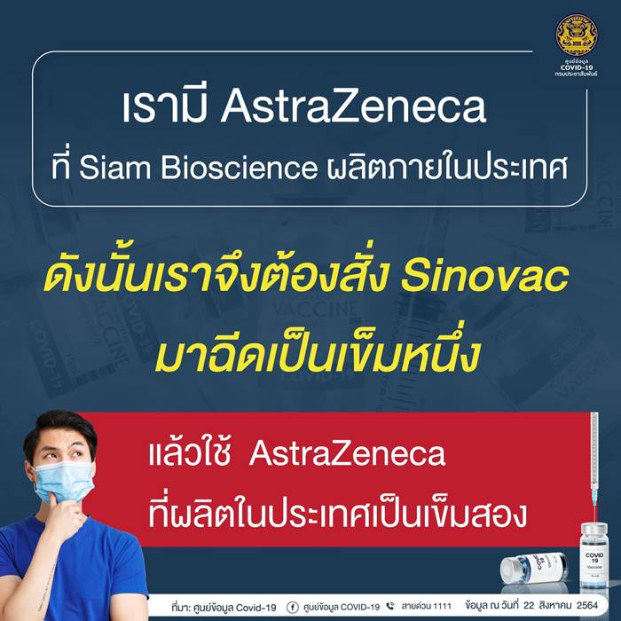 โควิดวันนี้ โควิดวันนี้