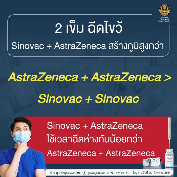 โควิดวันนี้ โควิดวันนี้