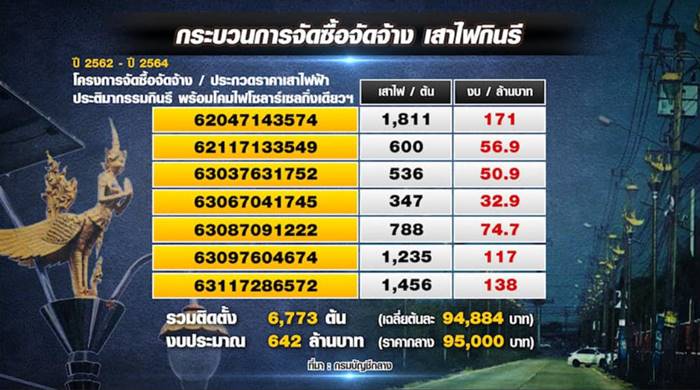 เสาไฟกินรี เสาไฟกินรี