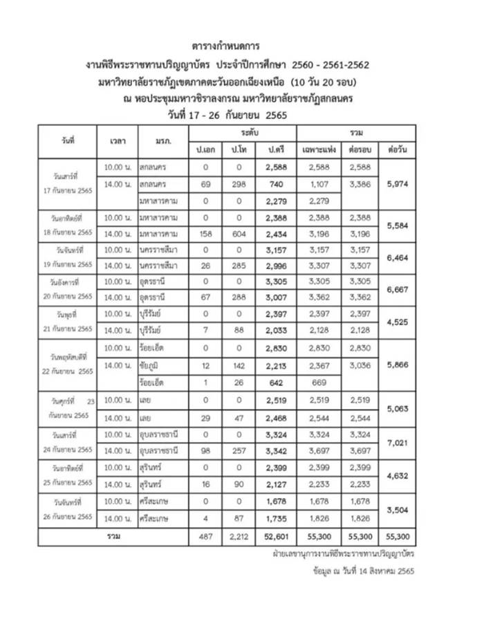 เจ้าฟ้าพัชรกิติยาภาฯ เจ้าฟ้าพัชรกิติยาภาฯ