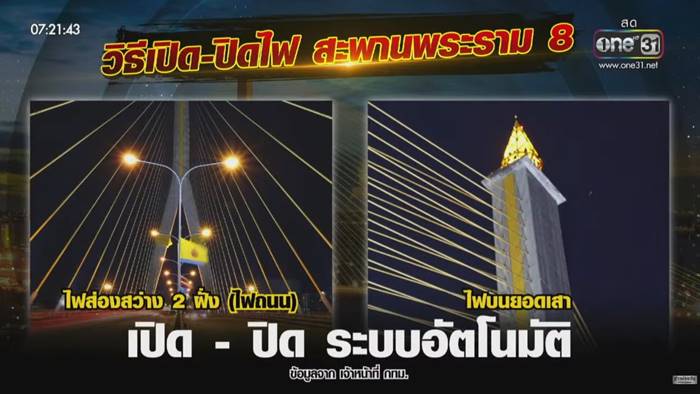 แตงโม นิดา, สะพานพระราม 8 แตงโม นิดา, สะพานพระราม 8