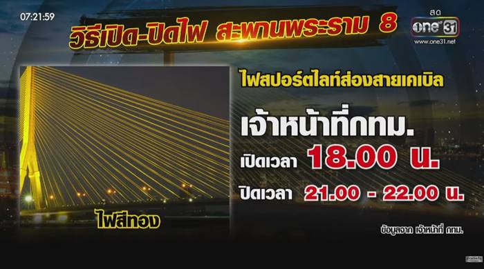 แตงโม นิดา, สะพานพระราม 8 แตงโม นิดา, สะพานพระราม 8