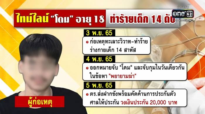 เด็ก 18 ฆ่าเด็ก 13 เด็ก 18 ฆ่าเด็ก 13