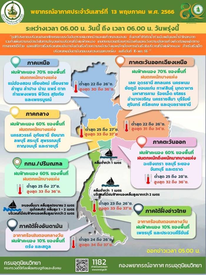 พายุไซโคลน พายุไซโคลน