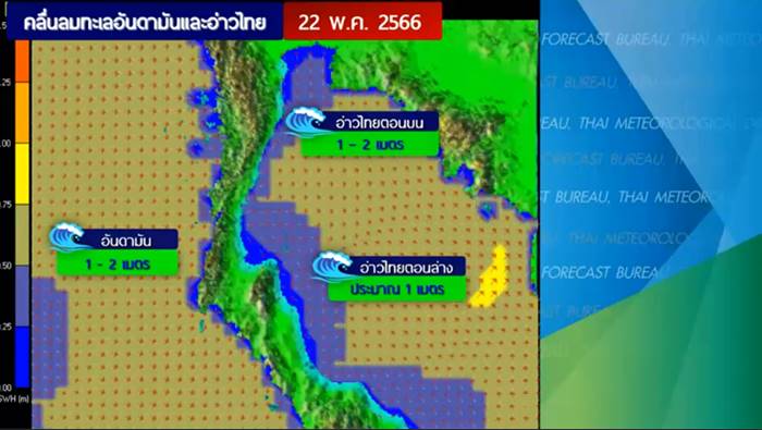 ฤดูฝน ฤดูฝน
