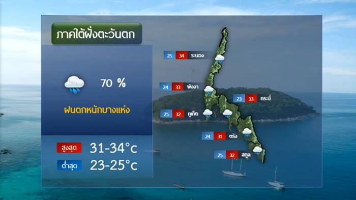 ฤดูฝน ฤดูฝน