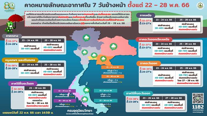 ฤดูฝน ฤดูฝน