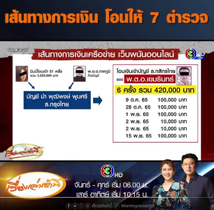 บิ๊กโจ๊ก บิ๊กโจ๊ก