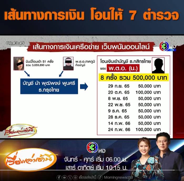 บิ๊กโจ๊ก บิ๊กโจ๊ก