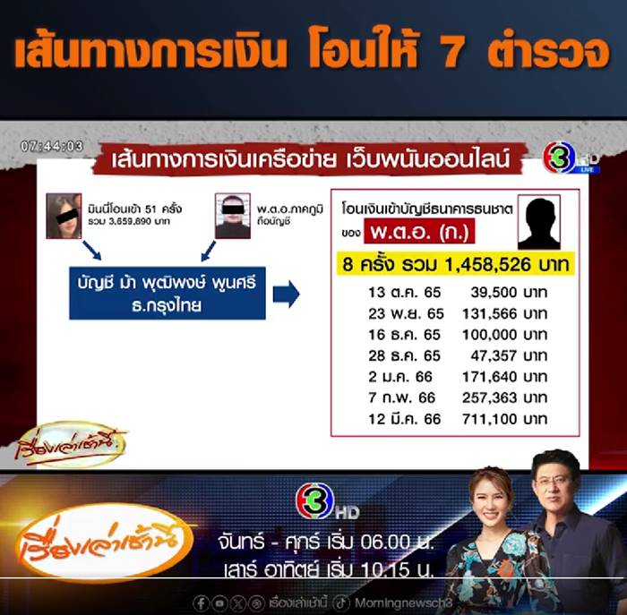 บิ๊กโจ๊ก บิ๊กโจ๊ก