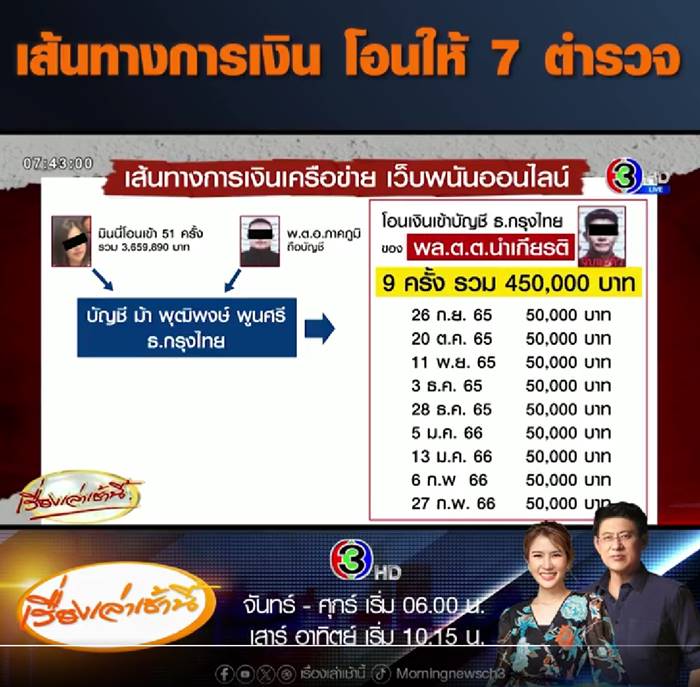 บิ๊กโจ๊ก บิ๊กโจ๊ก