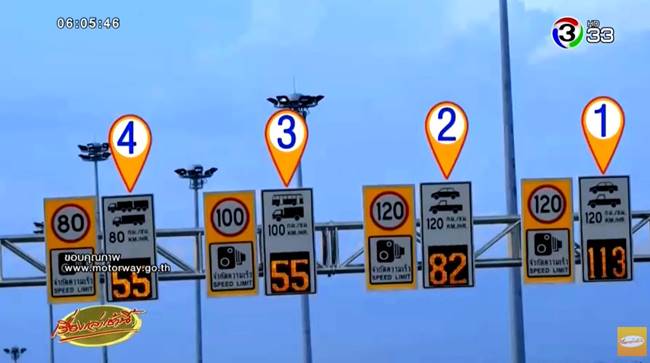 ป้าย Your Speed ป้าย Your Speed