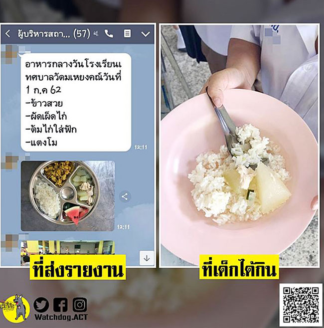 ทุจริตอาหารโรงเรียน ทุจริตอาหารโรงเรียน
