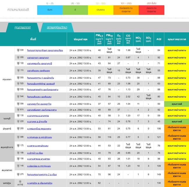 ฝุ่น PM2.5 ฝุ่น PM2.5