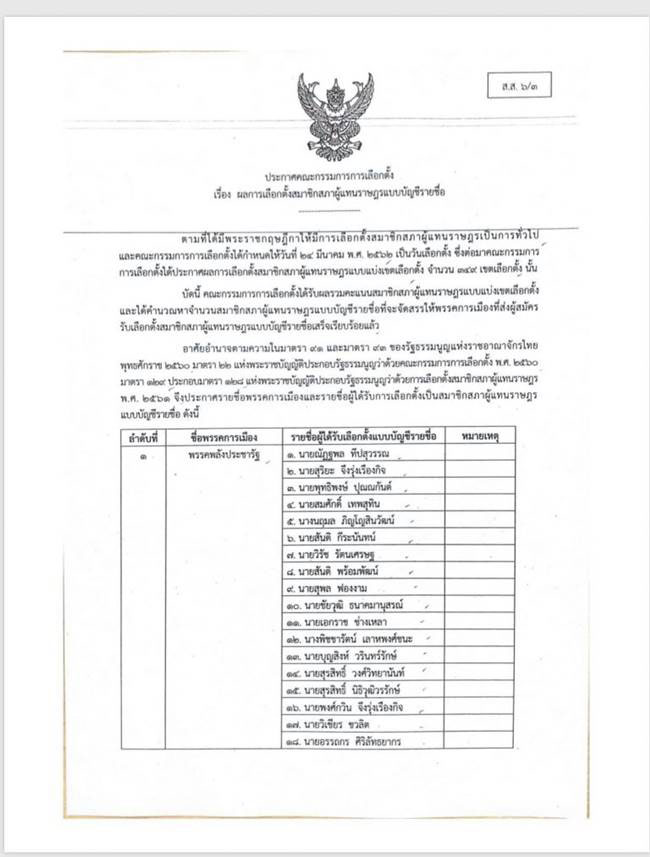 รายชื่อ ส.ส.บัญชีรายชื่อ รายชื่อ ส.ส.บัญชีรายชื่อ