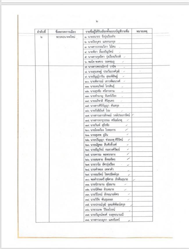 รายชื่อ ส.ส.บัญชีรายชื่อ รายชื่อ ส.ส.บัญชีรายชื่อ