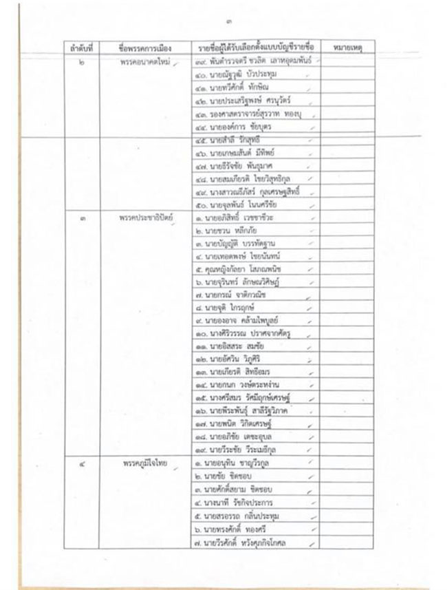 รายชื่อ ส.ส.บัญชีรายชื่อ รายชื่อ ส.ส.บัญชีรายชื่อ