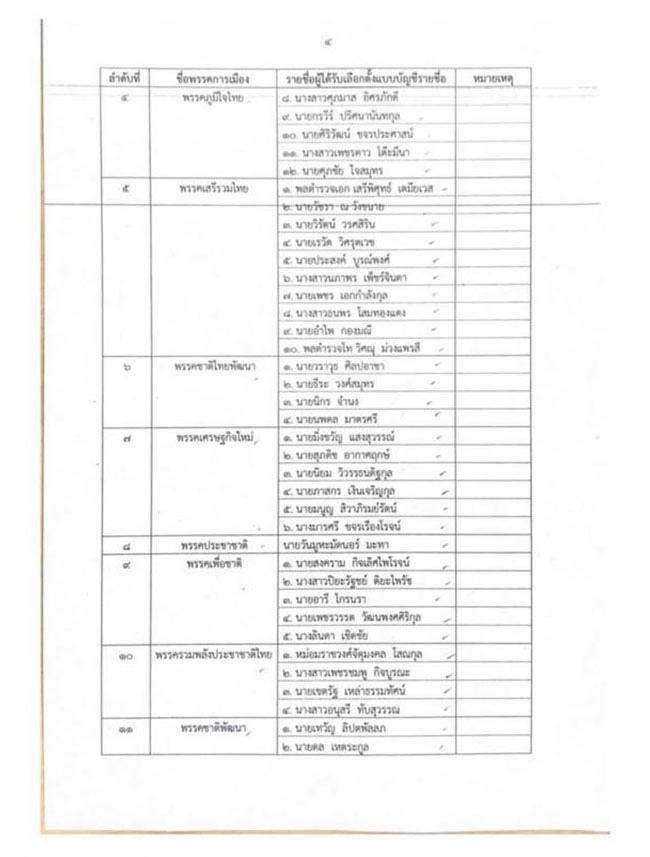 รายชื่อ ส.ส.บัญชีรายชื่อ รายชื่อ ส.ส.บัญชีรายชื่อ