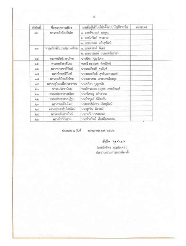 รายชื่อ ส.ส.บัญชีรายชื่อ รายชื่อ ส.ส.บัญชีรายชื่อ