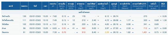 น้ำประปาเค็ม น้ำประปาเค็ม