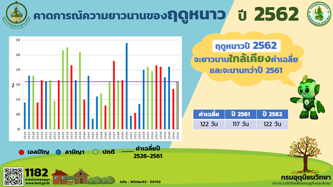 ฤดูหนาว ฤดูหนาว