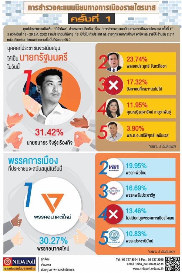 นิด้าโพล นิด้าโพล