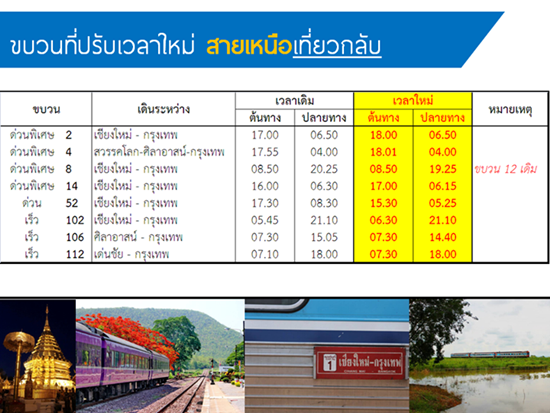 ร.ฟ.ท. ปรับเวลาเดินรถเหนือ-อีสาน เริ่ม 1 ก.ค. ร.ฟ.ท. ปรับเวลาเดินรถเหนือ-อีสาน เริ่ม 1 ก.ค.