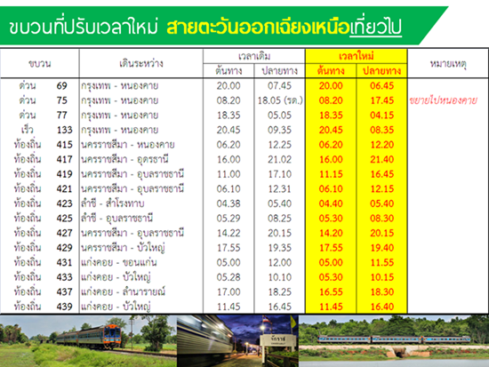 ร.ฟ.ท. ปรับเวลาเดินรถเหนือ-อีสาน เริ่ม 1 ก.ค. ร.ฟ.ท. ปรับเวลาเดินรถเหนือ-อีสาน เริ่ม 1 ก.ค.