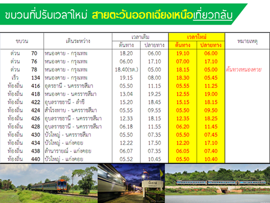 ร.ฟ.ท. ปรับเวลาเดินรถเหนือ-อีสาน เริ่ม 1 ก.ค. ร.ฟ.ท. ปรับเวลาเดินรถเหนือ-อีสาน เริ่ม 1 ก.ค.