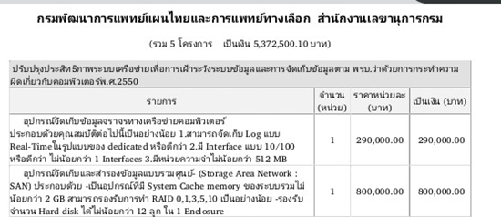 กทม. ชี้แจงฮาร์ดดิสก์ติดกล้อง CCTV ราคา 8 แสน ทำไมถึงแพงระยับ กทม. ชี้แจงฮาร์ดดิสก์ติดกล้อง CCTV ราคา 8 แสน ทำไมถึงแพงระยับ