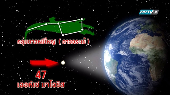 ไทยเสนอตั้งชื่อดาว 47 ursea majoris ในชื่อ ไทยเสนอตั้งชื่อดาว 47 ursea majoris ในชื่อ