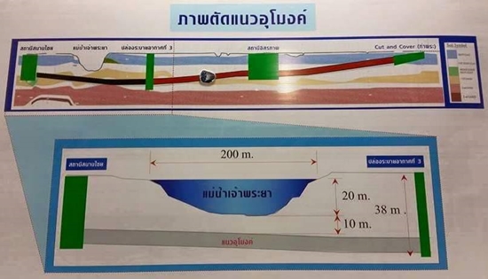 พาไปชม.. รถไฟฟ้าสายสีน้ำเงิน เจาะอุโมงค์ลอดแม่น้ำเจ้าพระยาครั้งแรกในไทย พาไปชม.. รถไฟฟ้าสายสีน้ำเงิน เจาะอุโมงค์ลอดแม่น้ำเจ้าพระยาครั้งแรกในไทย