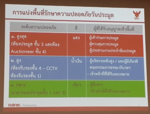 เปิดประมูล 4G เริ่มแล้ว ลุ้น 4 ค่ายมือถือ ใครจะเป็นผู้ชนะ เปิดประมูล 4G เริ่มแล้ว ลุ้น 4 ค่ายมือถือ ใครจะเป็นผู้ชนะ