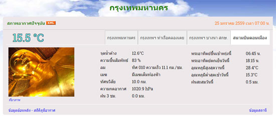 กทม. หนาวแล้ว ! ทุบสถิติอุณหภูมิต่ำสุดในรอบสิบปี แตะ 15 องศา กทม. หนาวแล้ว ! ทุบสถิติอุณหภูมิต่ำสุดในรอบสิบปี แตะ 15 องศา