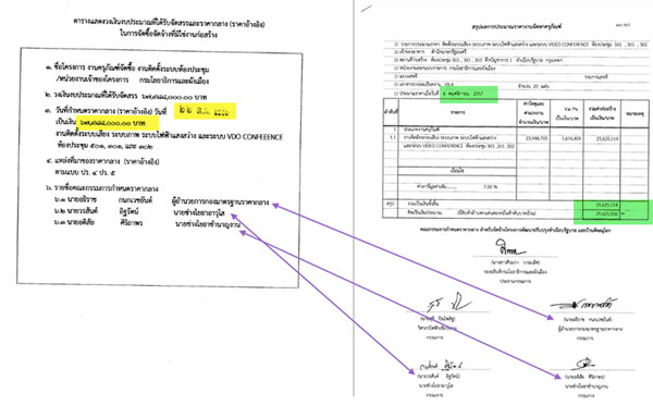 โพสต์เอกสารแฉ-ซุ่มจัดซื้อไมค์แพงเหมือนเดิม โพสต์เอกสารแฉ-ซุ่มจัดซื้อไมค์แพงเหมือนเดิม