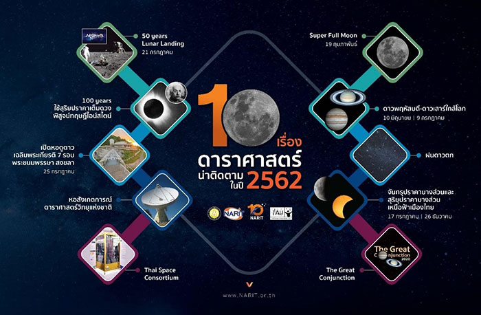 ดาราศาสตร์ 2562 ดาราศาสตร์ 2562