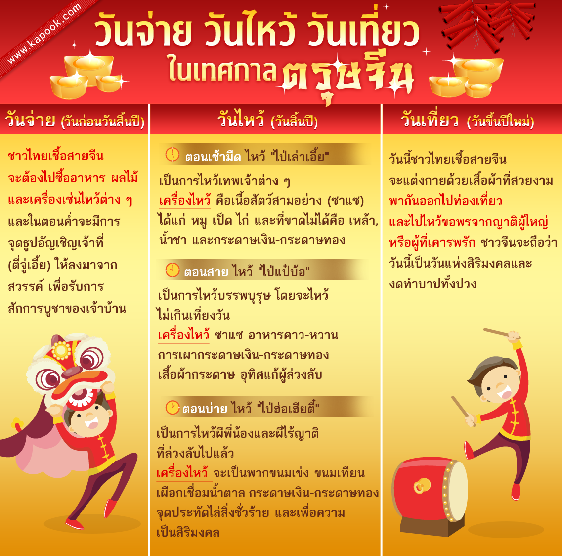 ประเพณีตรุษจีนในประเทศไทย วันไหว้ วันจ่าย วันเที่ยว ประเพณีตรุษจีนในประเทศไทย