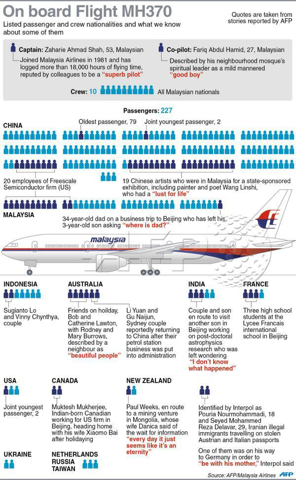 MH370 MH370