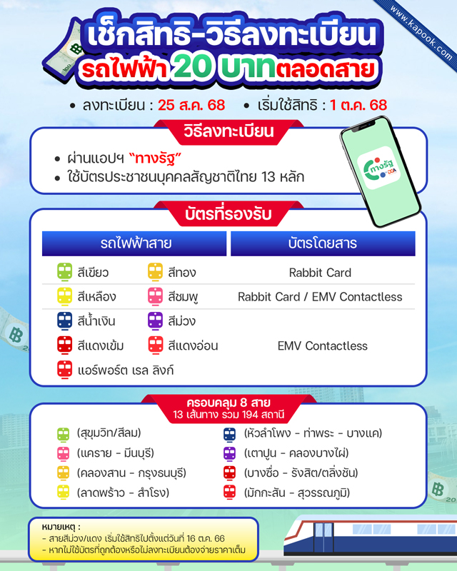 รถไฟฟ้า 20 บาทตลอดสาย รถไฟฟ้า 20 บาทตลอดสาย