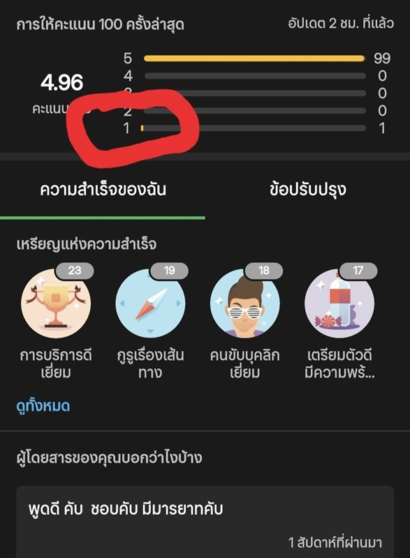 ไรเดอร์ ส่งอาหารสำเร็จ แต่กลับได้ 1 ดาว ไรเดอร์ ส่งอาหารสำเร็จ แต่กลับได้ 1 ดาว