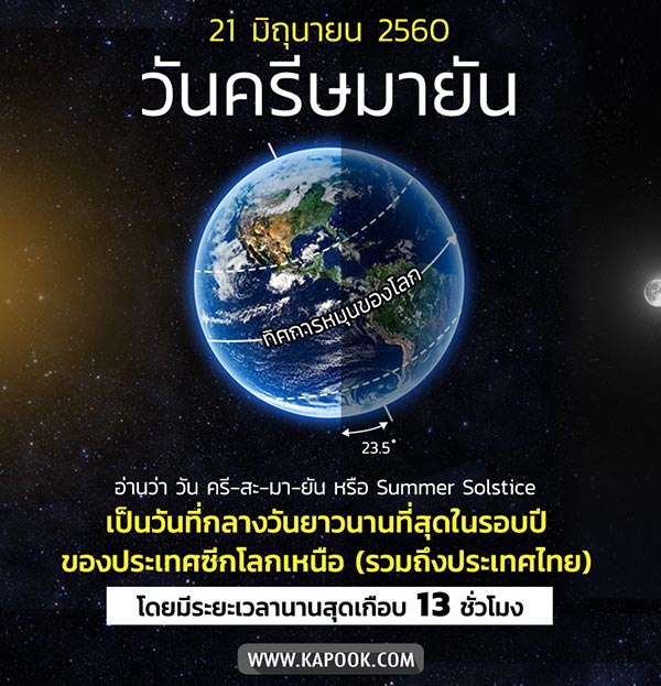 วันครีษมายัน วันครีษมายัน