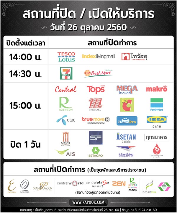 สถานที่ปิดให้บริการ 26 ต.ค. 60 สถานที่ปิดให้บริการ 26 ต.ค. 60