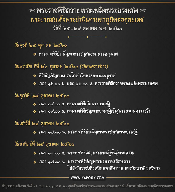 พระราชพิธีถวายพระเพลิงพระบรมศพ พระราชพิธีถวายพระเพลิงพระบรมศพ
