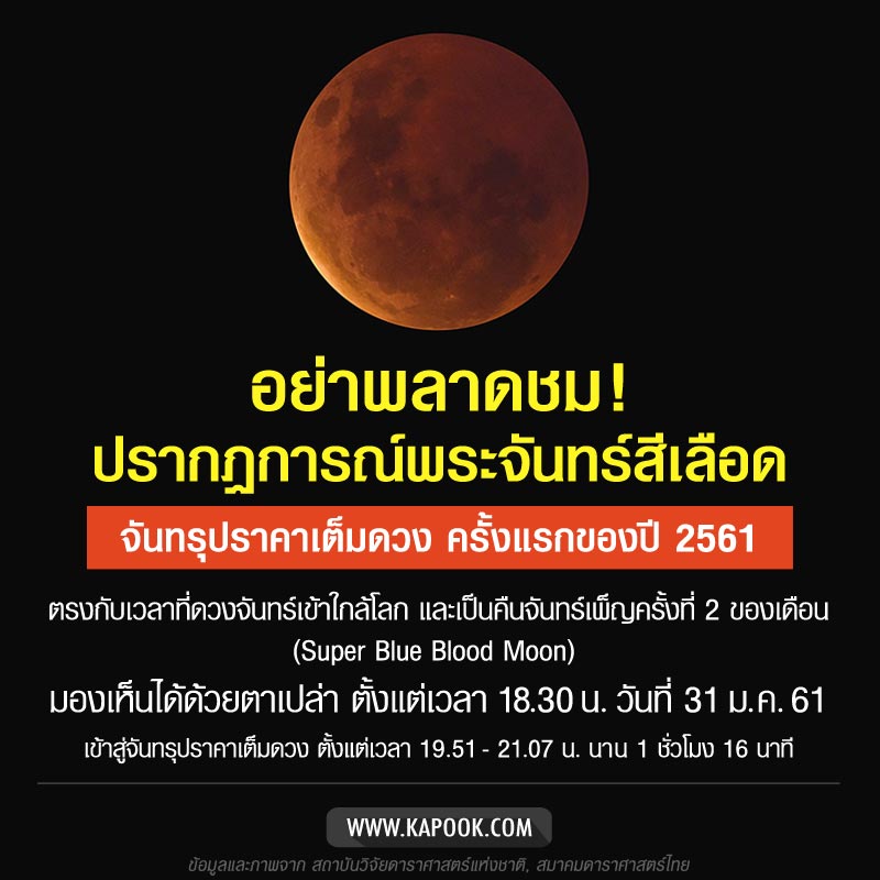Super Blue Blood Moon พระจันทร์สีเลือด Super Blue Blood Moon พระจันทร์สีเลือด